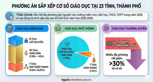 Sắp xếp trường học: Không cắt giảm 